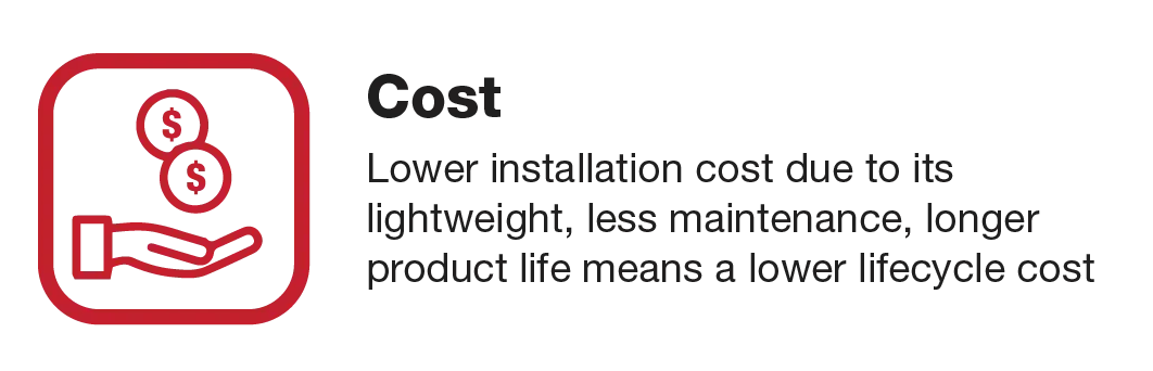 FRP Cable Trunking System 10